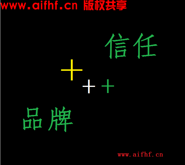 AIFHF:品牌与信任